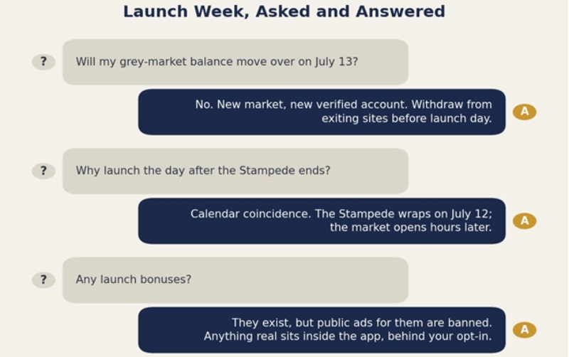 Q&A graphic answering common questions about Alberta's online casino market launch week.